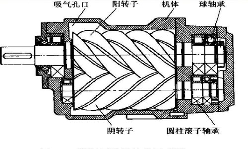 螺桿空壓機(jī)工作原理-空壓機(jī)工作原理